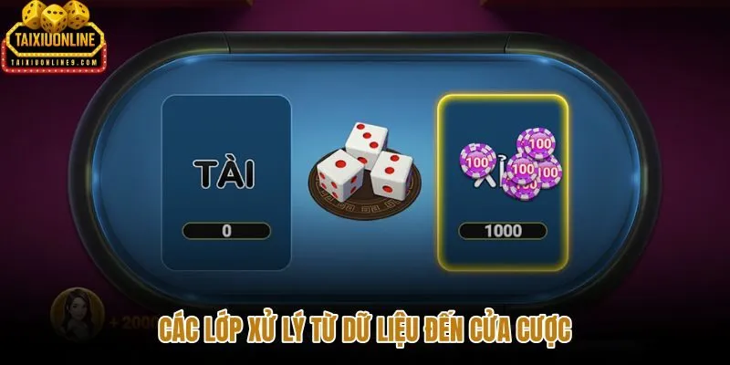 Các lớp thuật toán tài xỉu hoạt động độc lập từ việc dùng RNG cho đến phân loại cửa.